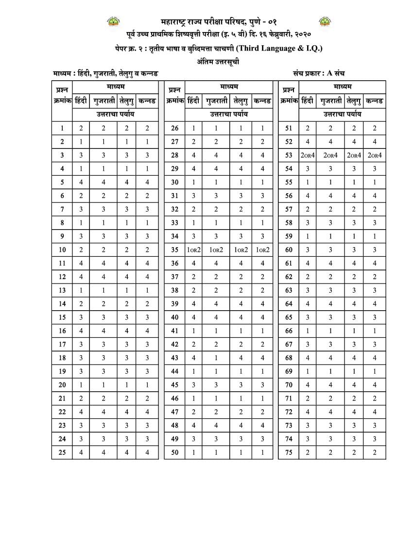 MSCE Pune 5th Scholarship 2020 Answer Key Hindi Gujarati Telugu Kannada Paper 2 - Page 1 of 1