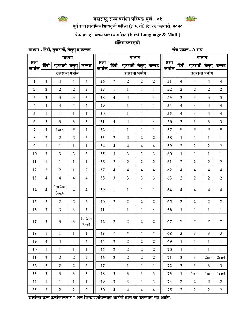 MSCE Pune 5th Scholarship 2020 Answer Key Hindi Gujarati Telugu Kannada Paper 1 - Page 1 of 1