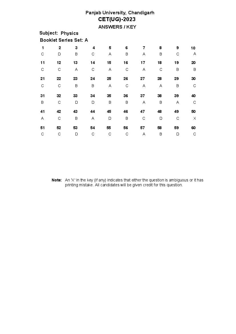 PU CET UG 2023 Answer Key - Page 1