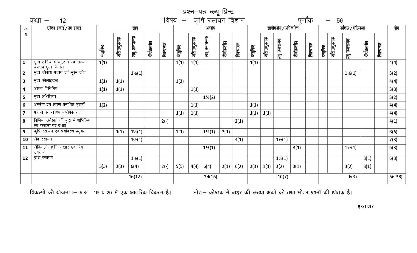 , RBSE 12th Model Paper 2023 Agriculture Chemistry &#8211; राजस्थान बोर्ड मॉडल पेपर Download PDF