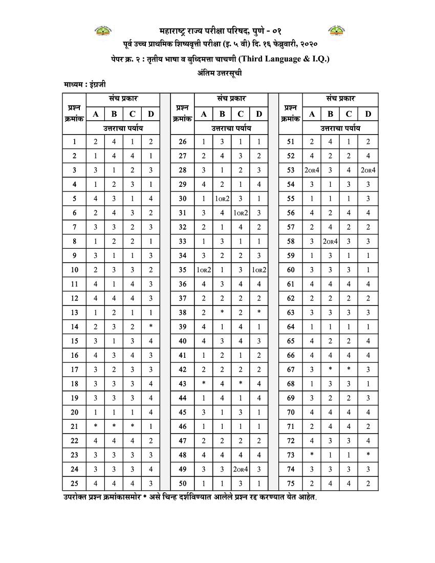 MSCE Pune 5th Scholarship 2020 Answer Key English Paper 2 - Page 1 of 1