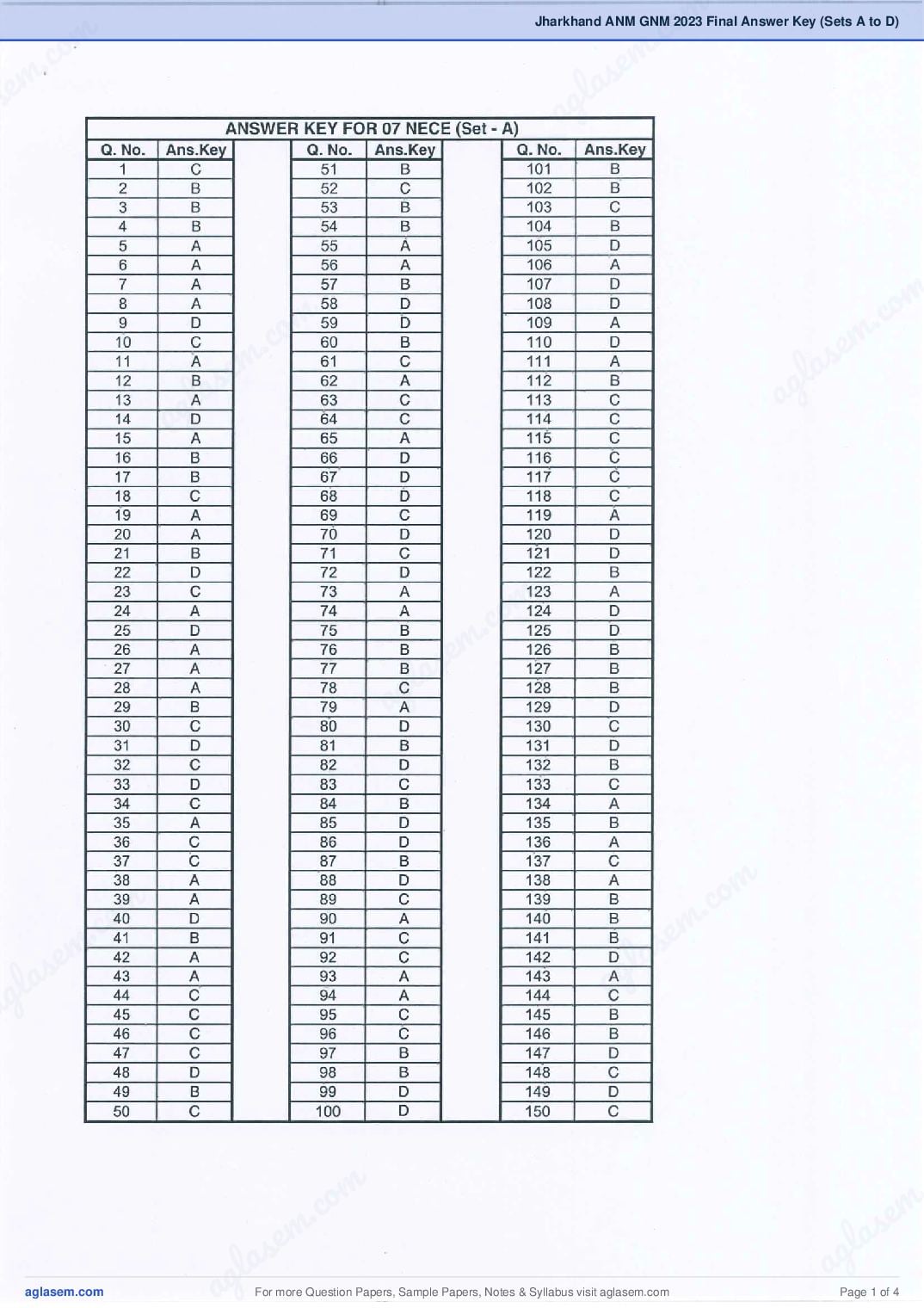Jharkhand ANM GNM 2023 Final Answer Key (Sets A to D) - Page 1 of 4