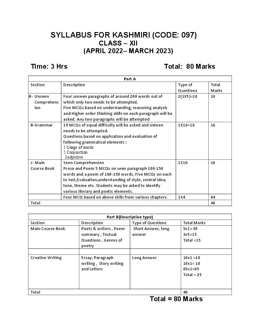 CBSE Class 12 Syllabus 2022-23 Kashmiri - Page 1