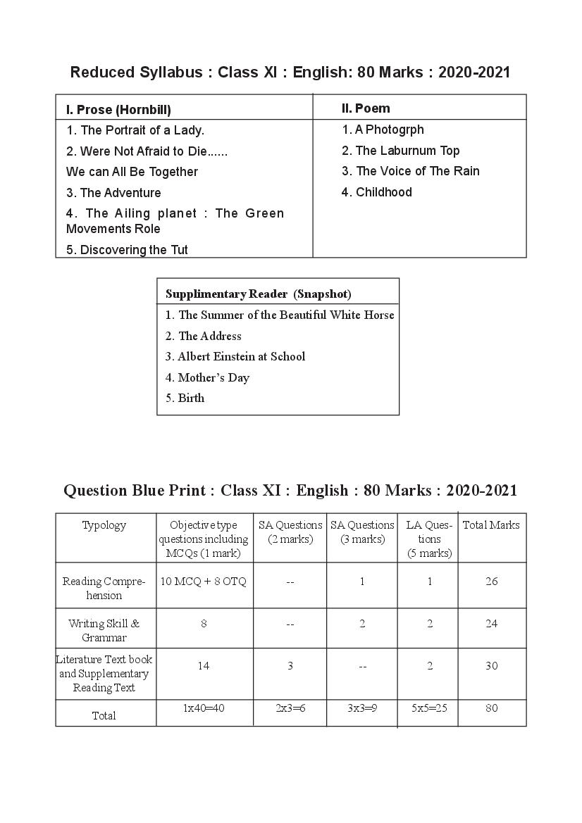 TBSE Class 11 Syllabus 2021 English - Page 1