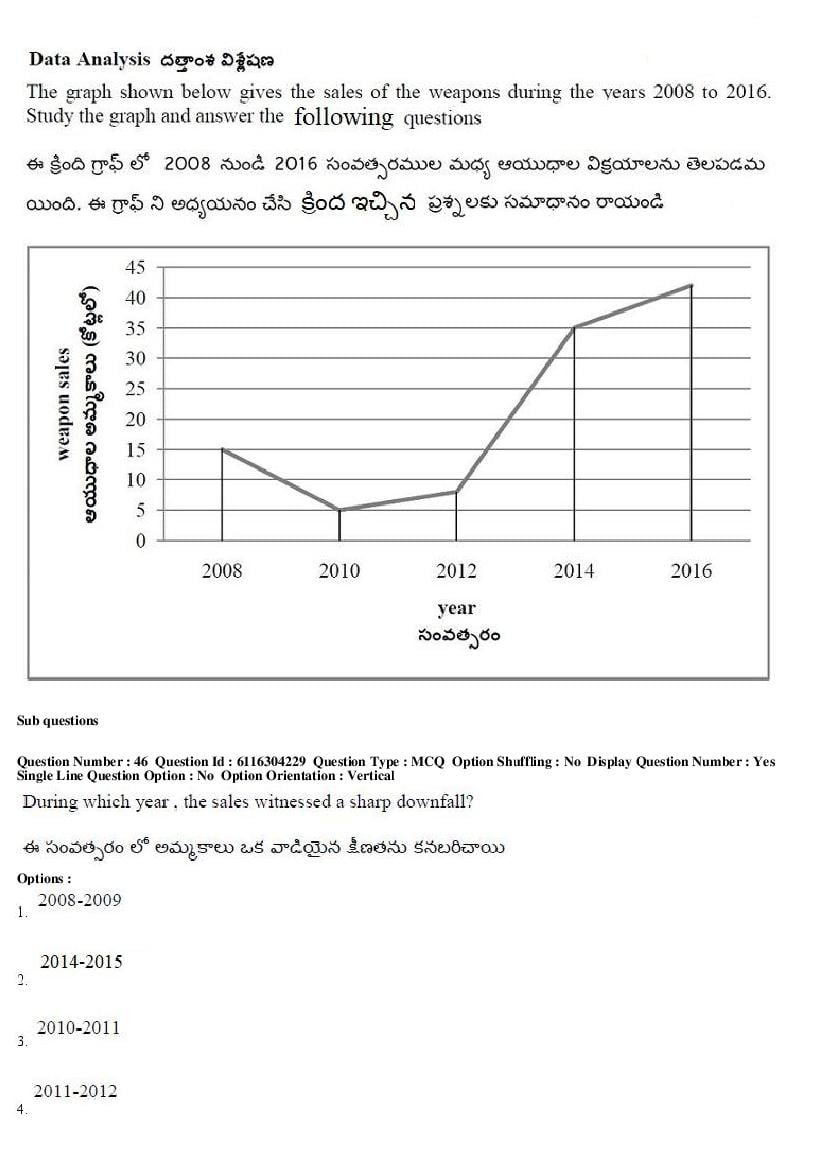 AP ICET 2018 Question Papers PDF (2 May, Shift 1 and 2)
