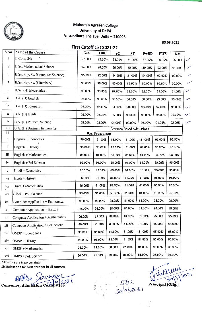 Maharaja Agrasen College First Cut Off List 2021 - Page 1