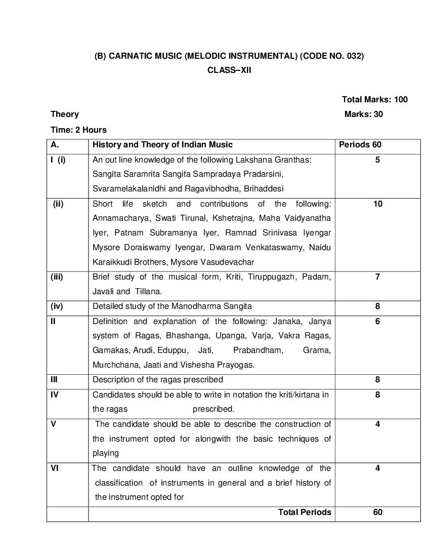CBSE Class 12 Carnatic Melodic Syllabus 2021-22 - Page 1