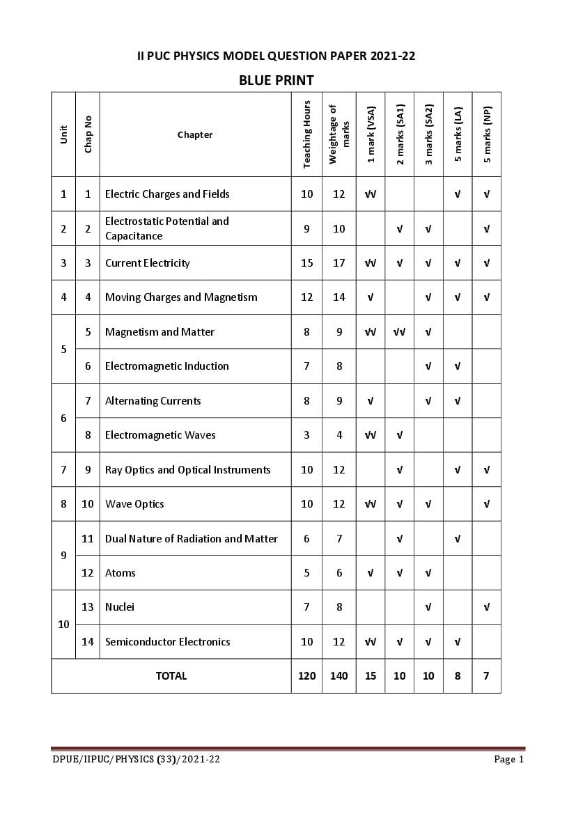 Karnataka 2nd PUC Model Question Paper 2022 for Physics - Page 1
