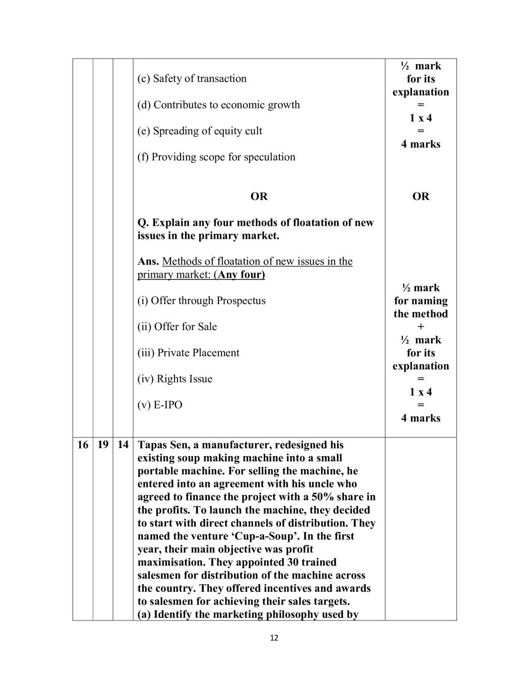 Ipo Question Paper 2019 Ipo Question Paper 2019