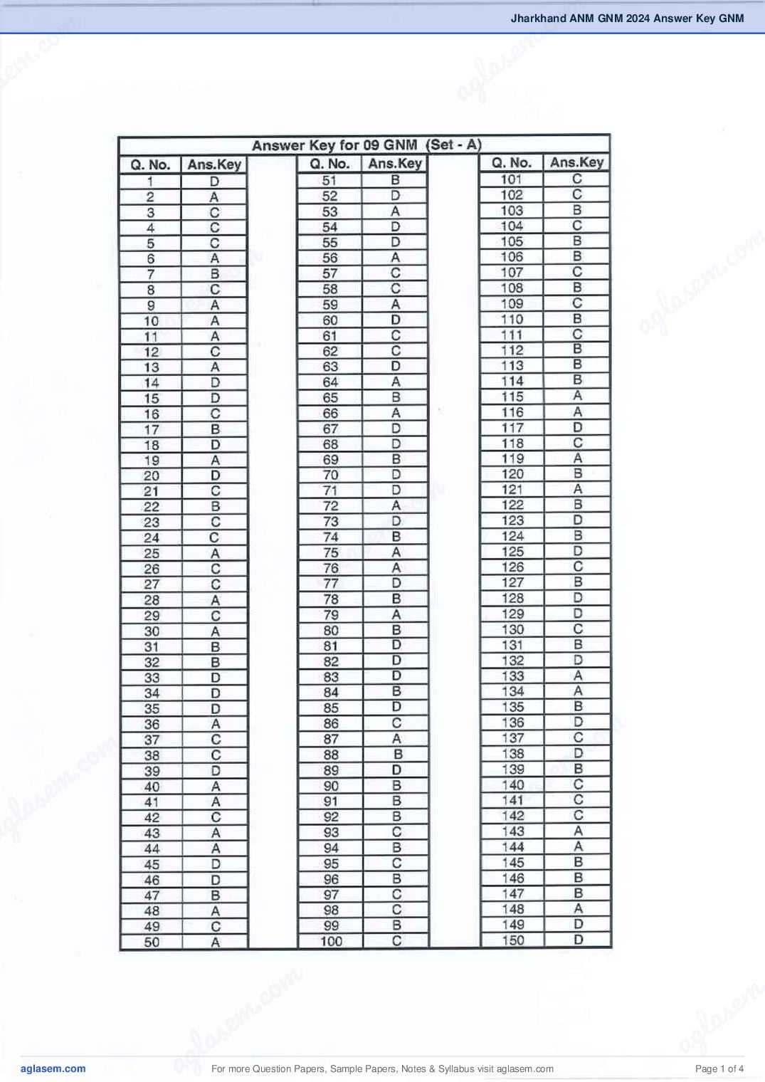 Jharkhand ANM GNM 2024 Answer Key GNM - Page 1 of 4