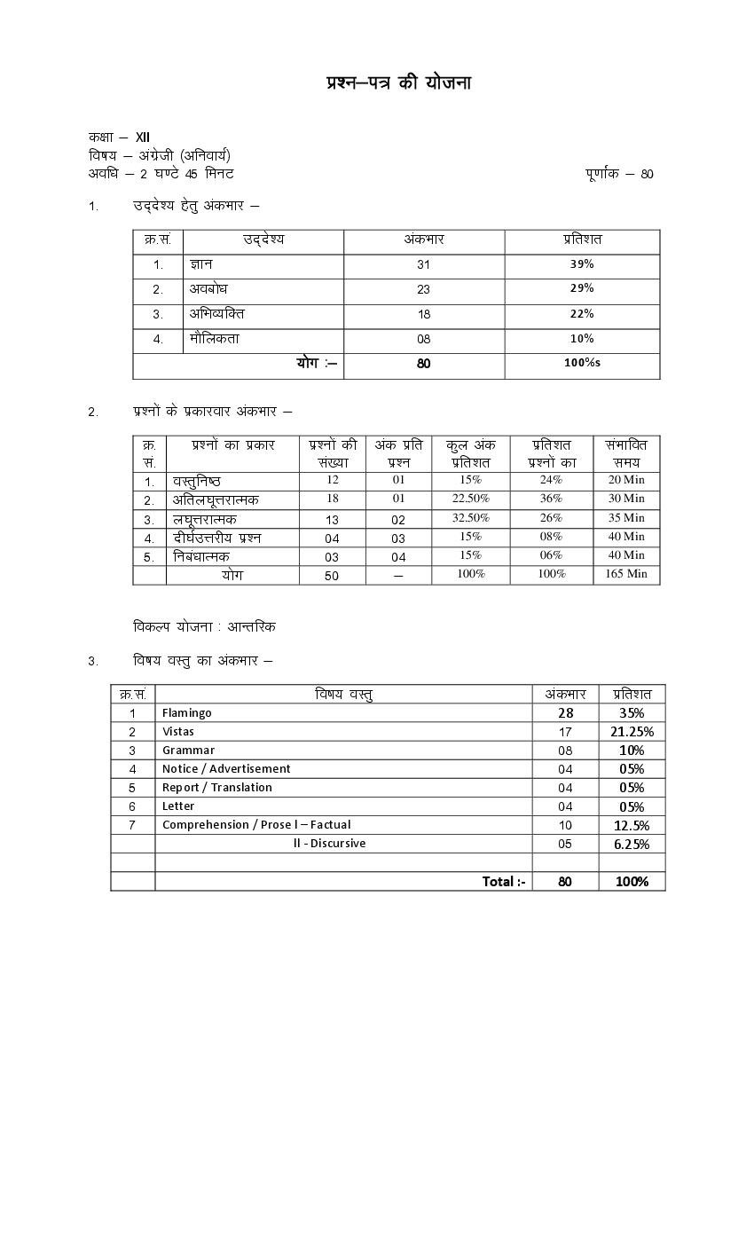 rajasthan-board-12th-model-paper-2022-english-download-pdf-rbse-model