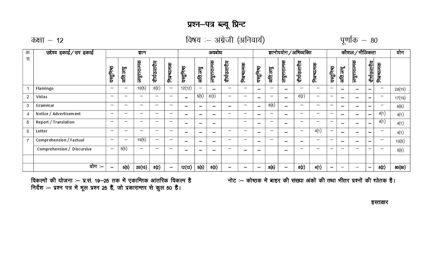 rajasthan-board-12th-model-paper-2022-english-download-pdf-rbse-model