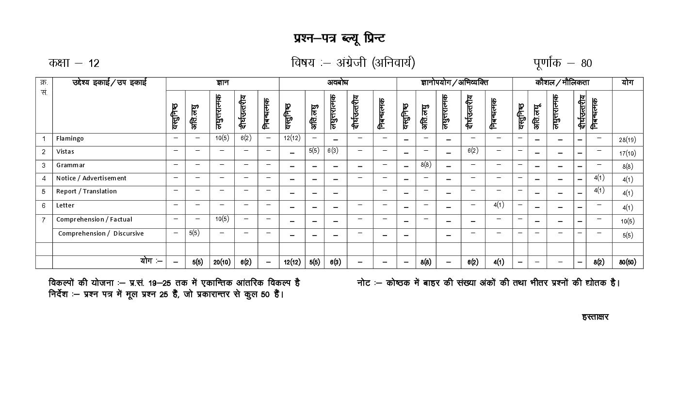 Rajasthan Board 12th Model Paper 2022 English Download PDF RBSE Model 