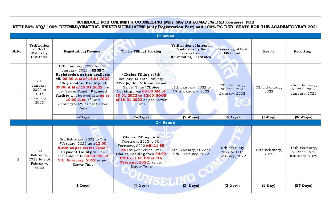 NEET PG Counselling 2021 Schedule Revised - Page 1