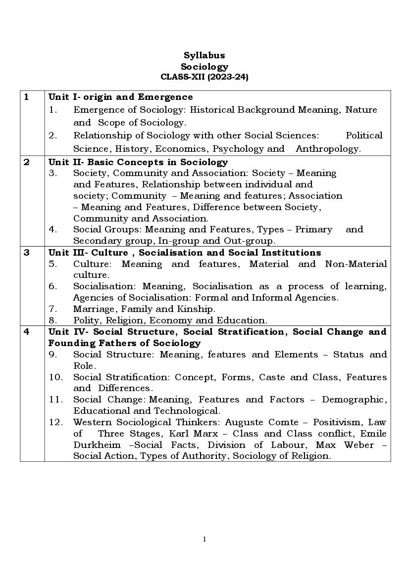 PSEB Class 11th Sociology Syllabus 2023 24 PDF 