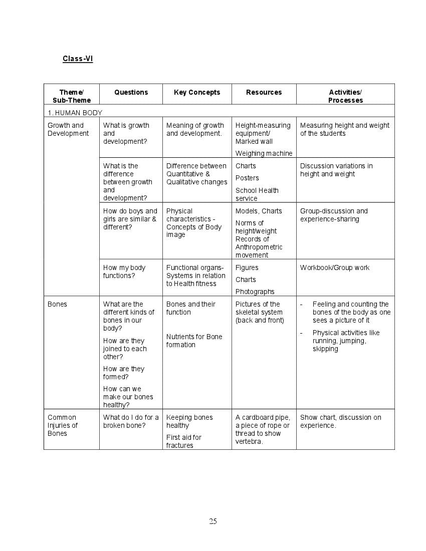 NCERT Class 6 Syllabus for Health and Physical Education - Page 1