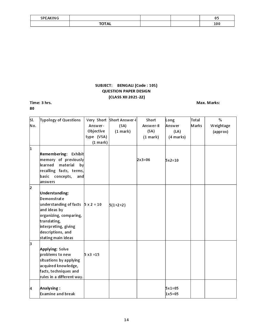 CBSE Syllabus for Class 12 Bengali 2021-22 [Revised]