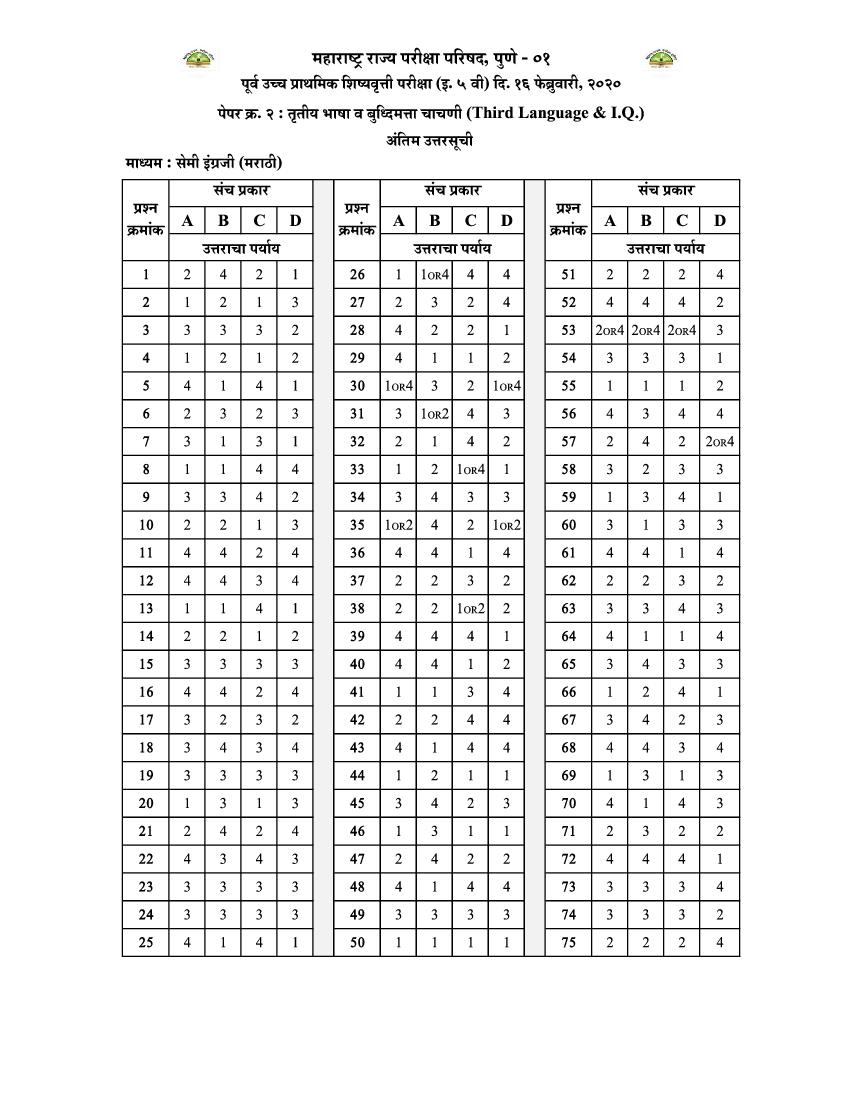 msce-pune-5th-scholarship-2020-answer-key-semi-marathi-paper-2