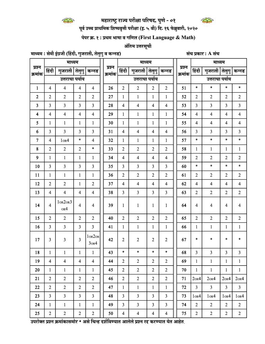 MSCE Pune 5th Scholarship 2020 Answer Key Semi  Hindi Gujarati Telugu Kannada Paper 1 - Page 1