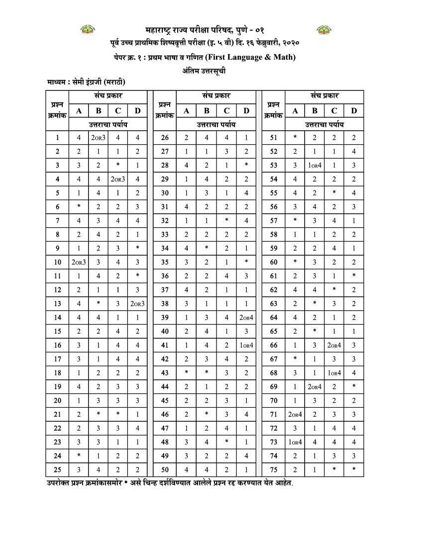 MSCE Pune 5th Scholarship 2020 Answer Key Semi  Marathi Paper 1 - Page 1