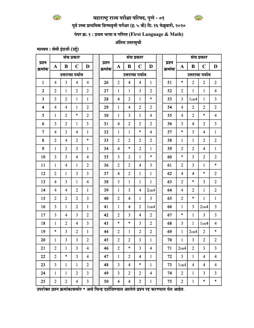 MSCE Pune 5th Scholarship 2020 Answer Key Semi  Urdu Paper 1 - Page 1 of 1
