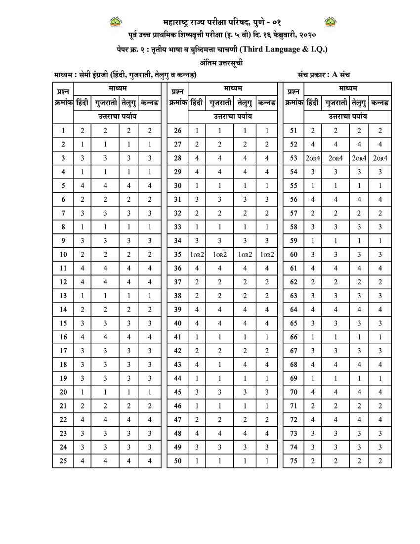 MSCE Pune 5th Scholarship 2020 Answer Key Semi  Hindi Gujarati Telugu Kannada Paper 2 - Page 1 of 1