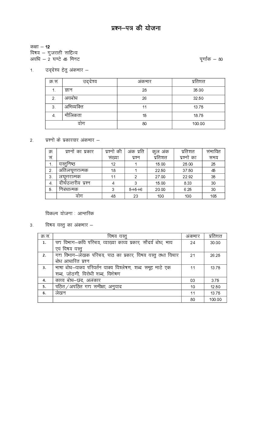 Rajasthan Board 12th Model Paper 2022 Gujarati - Page 1