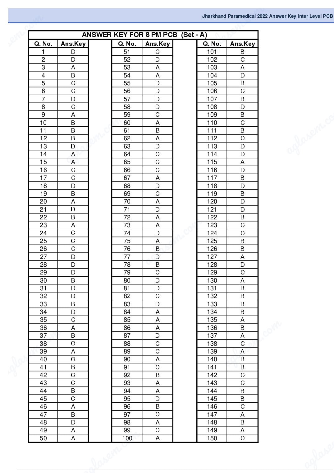 Jharkhand Paramedical 2022 Answer Key Inter Level PCB - Page 1 of 4