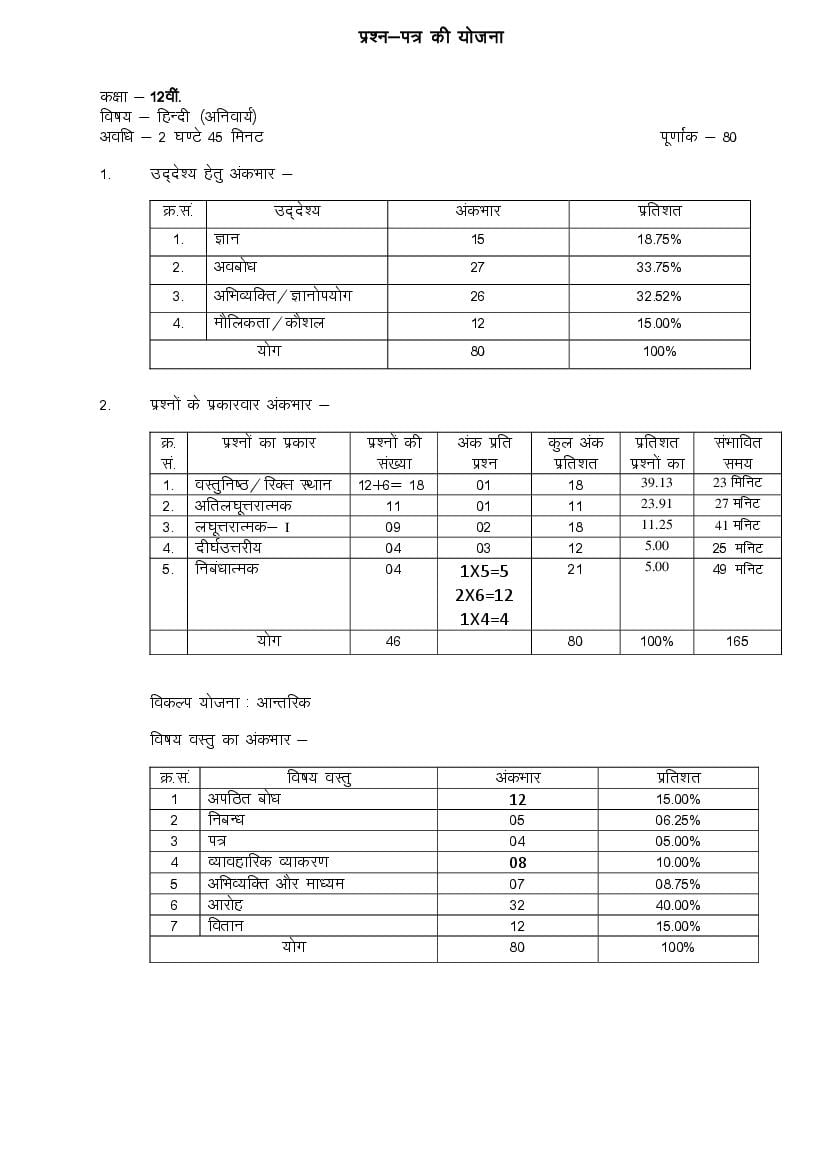 Rajasthan Board 12th Model Paper 2022 Hindi - Page 1