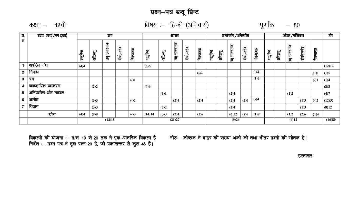 rajasthan-board-12th-model-paper-2022-hindi-download-pdf-rbse-model