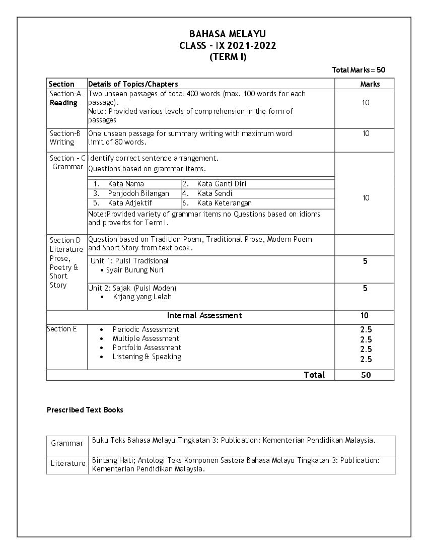 CBSE Class 10 Term Wise Syllabus 2021 22 Bahasa Melayu