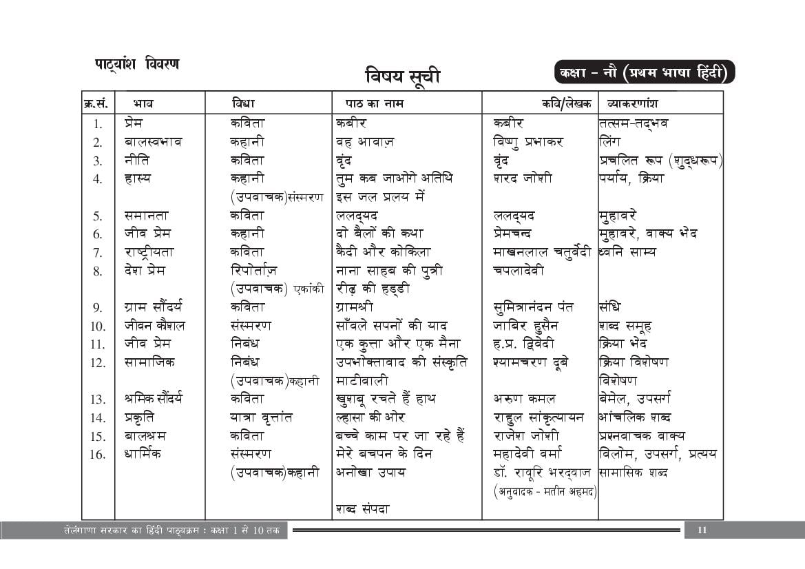 Telangana Class 9 Syllabus Hindi - Page 1