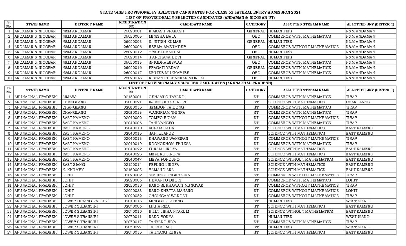 JNVST Class 11 2021 Result - Page 1
