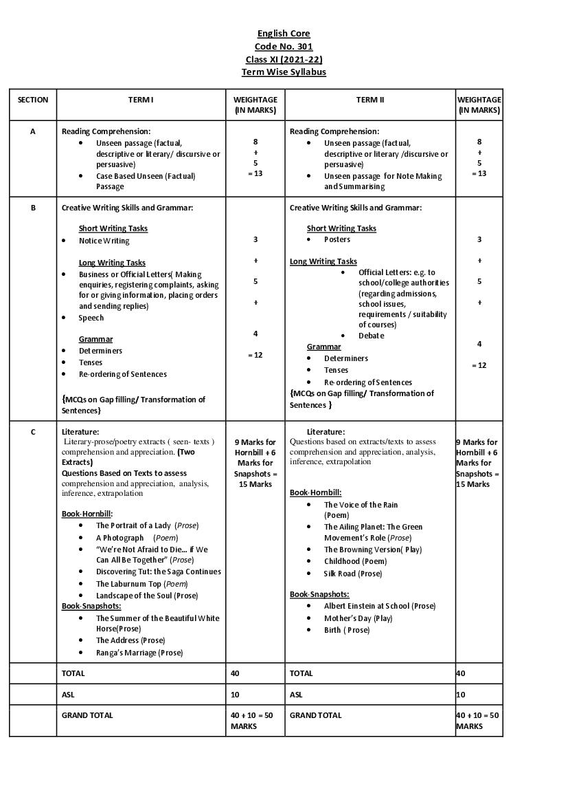 CBSE Class 12 Term Wise Syllabus 2021-22 English Core - Page 1
