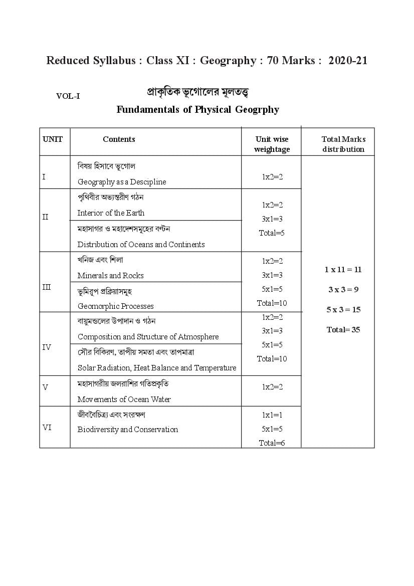 TBSE Class 11 Syllabus 2021 Geography - Page 1
