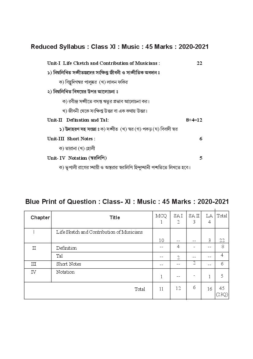TBSE Class 11 Syllabus 2021 Music - Page 1