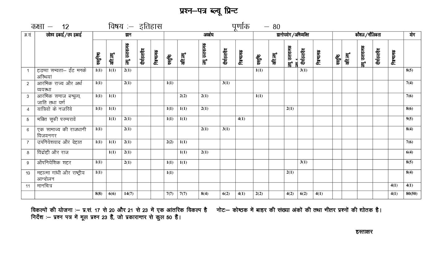 rajasthan-board-12th-model-paper-2022-history-download-pdf-rbse-model