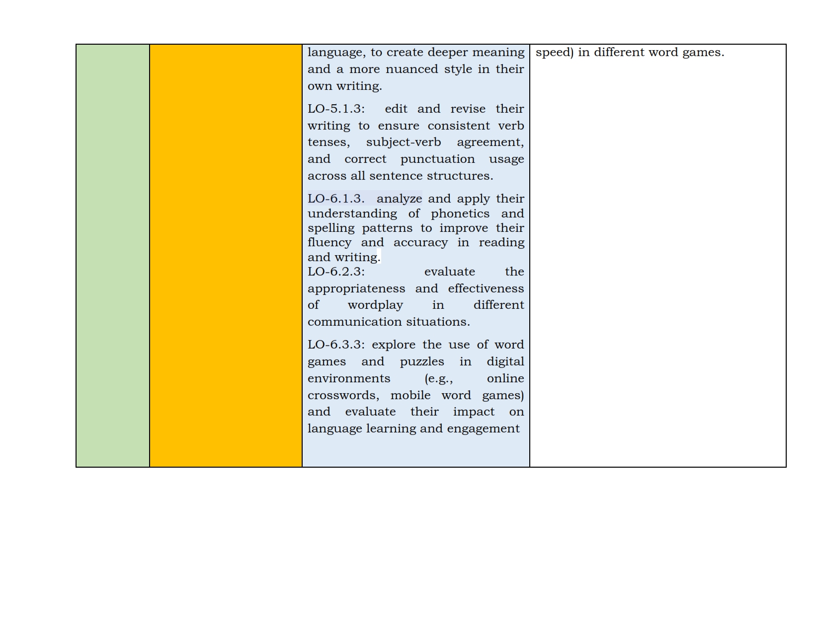 JKBOSE Class 8th Syllabus 2025 PDF Jammu And Kashmir Board Syllabus 