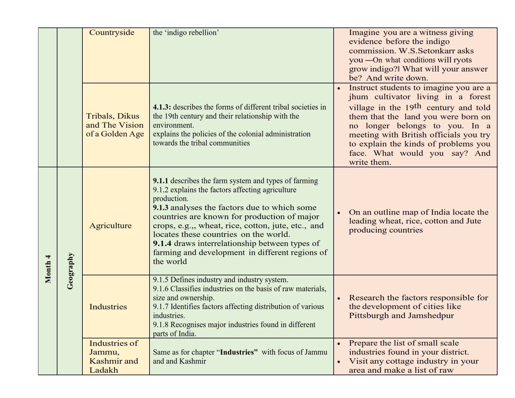 JKBOSE Class 8th Syllabus 2025 PDF Jammu And Kashmir Board Syllabus 