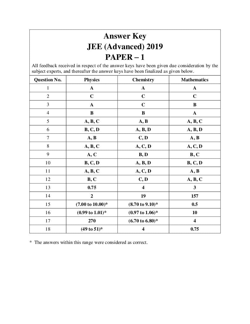 JEE Advanced 2019 Answer Key - Page 1