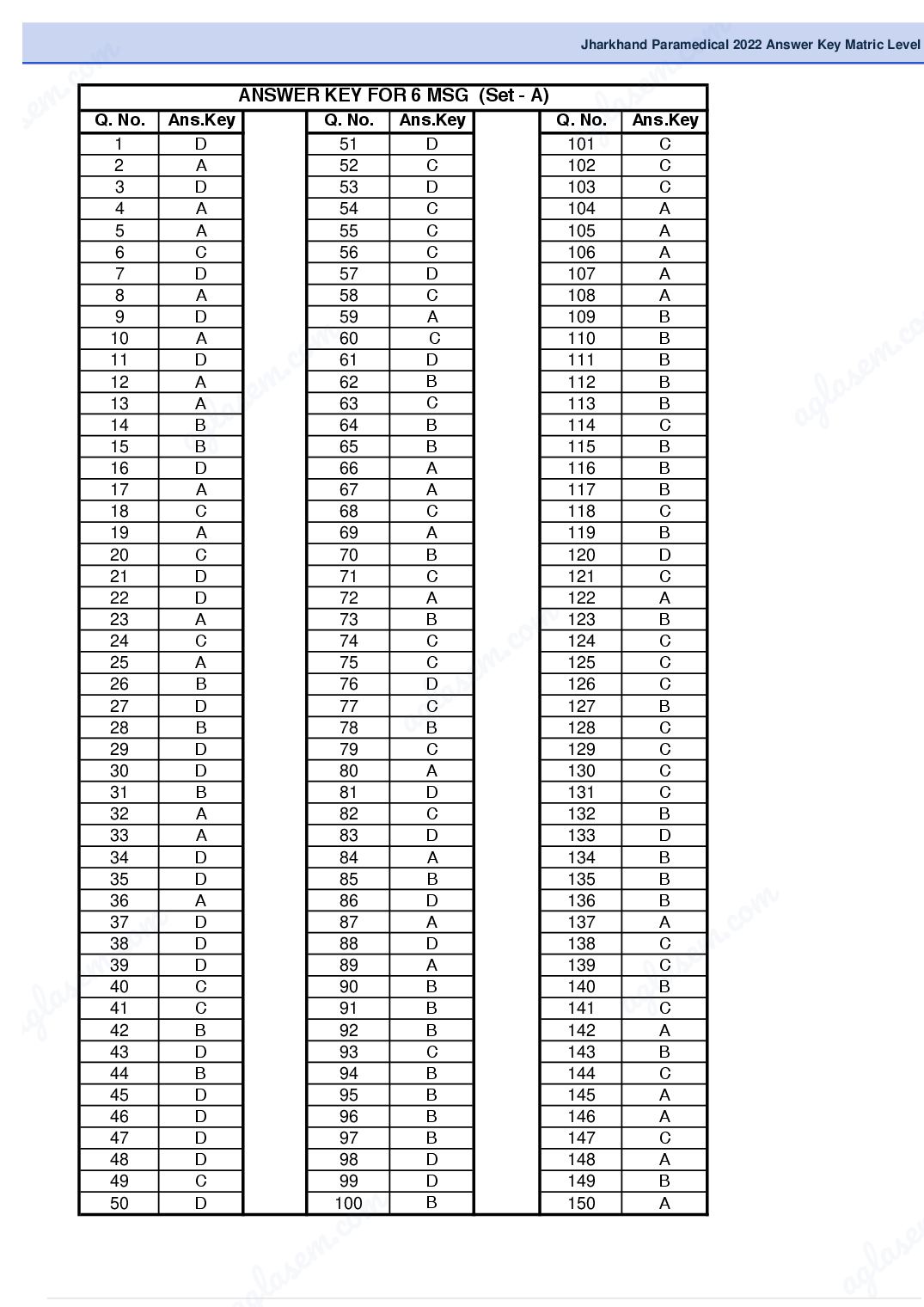 Jharkhand Paramedical 2022 Answer Key Matric Level - Page 1 of 4