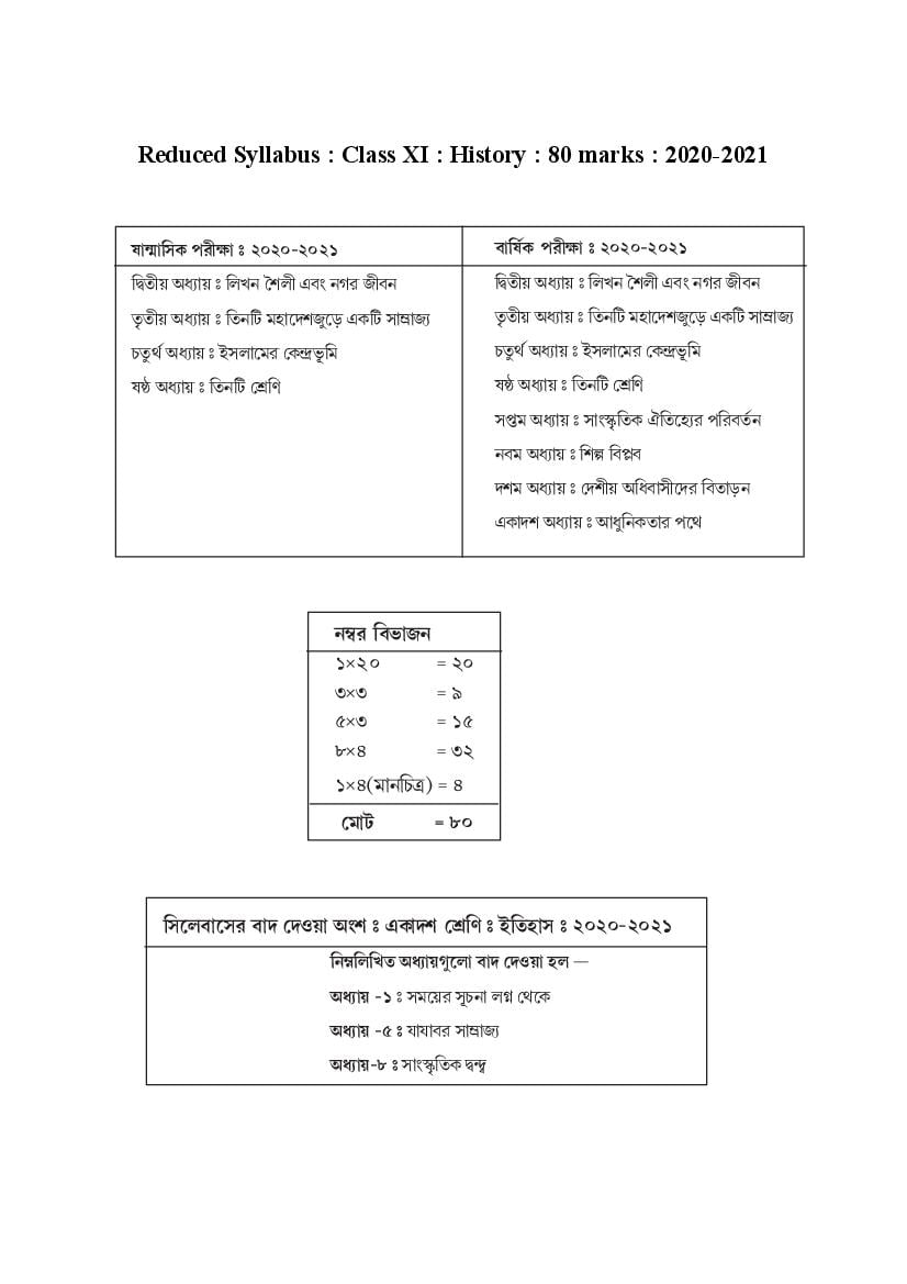 TBSE Class 11 Syllabus 2021 History - Page 1