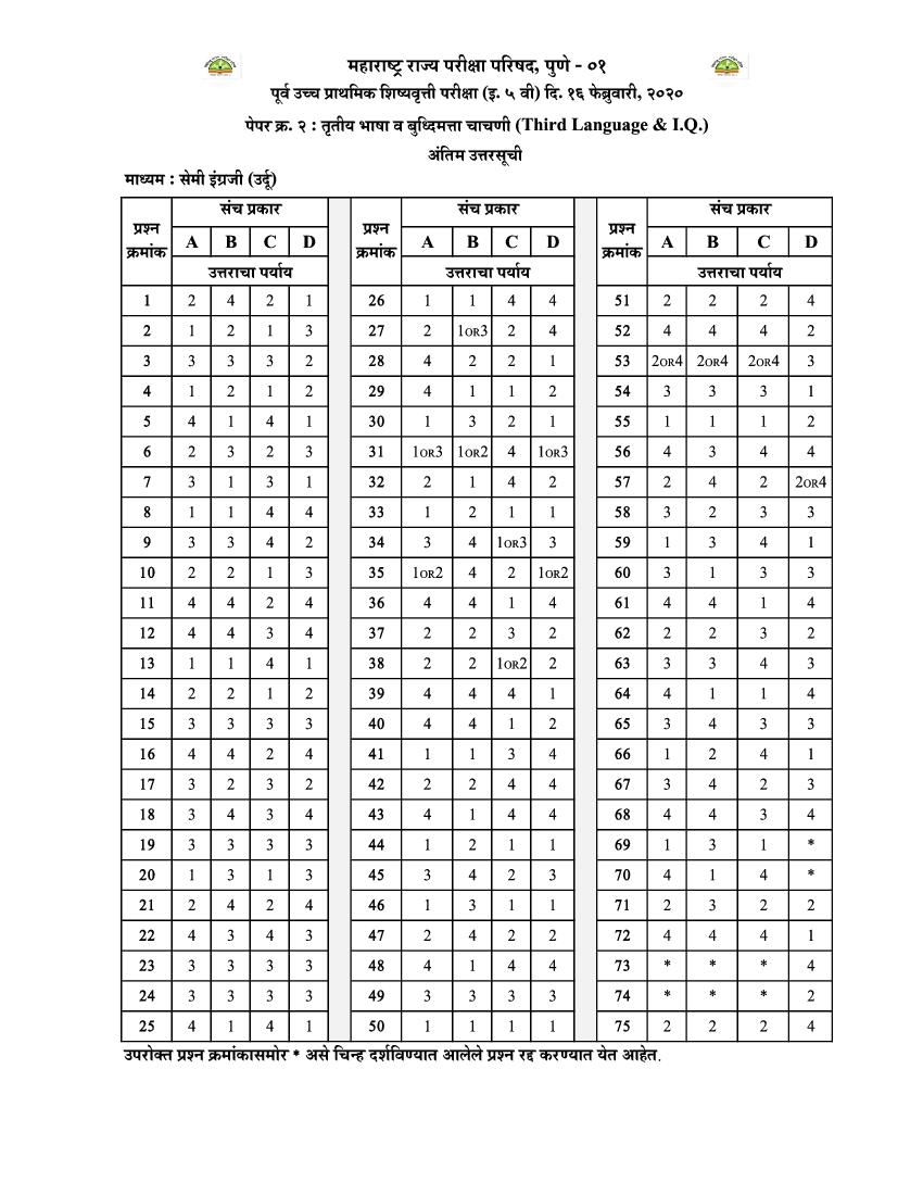 MSCE Pune 5th Scholarship 2020 Answer Key Semi  Urdu Paper 2 - Page 1 of 1