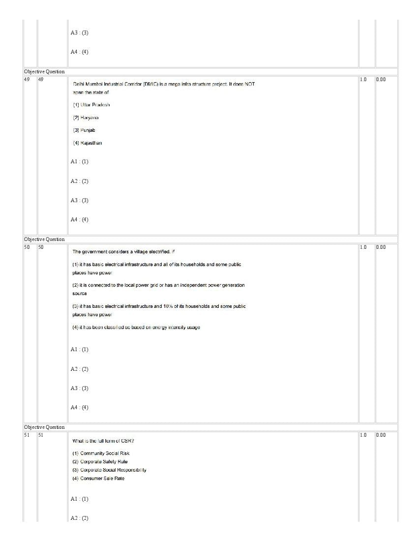 IIMC Entrance Exam 2021 Question Paper PDF (6 Courses, with Answers)