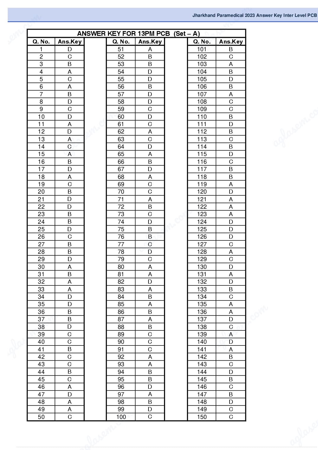 Jharkhand Paramedical 2023 Answer Key Inter Level PCB - Page 1 of 4