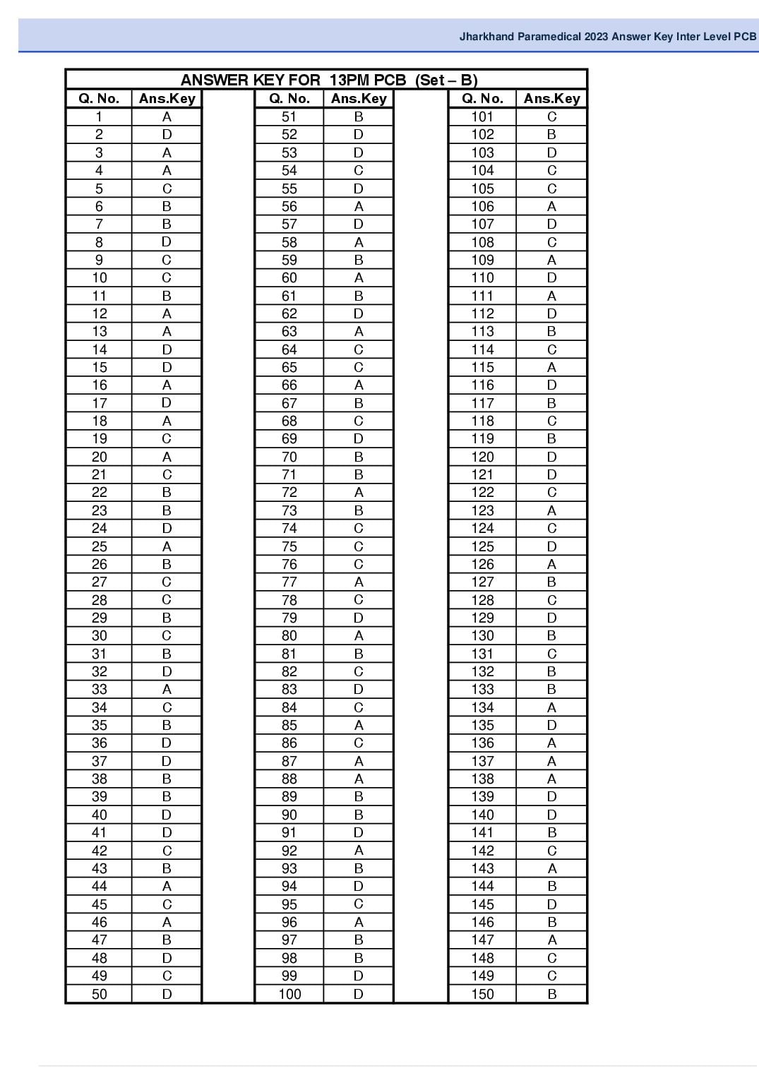 Jharkhand Paramedical 2023 Answer Key PDF