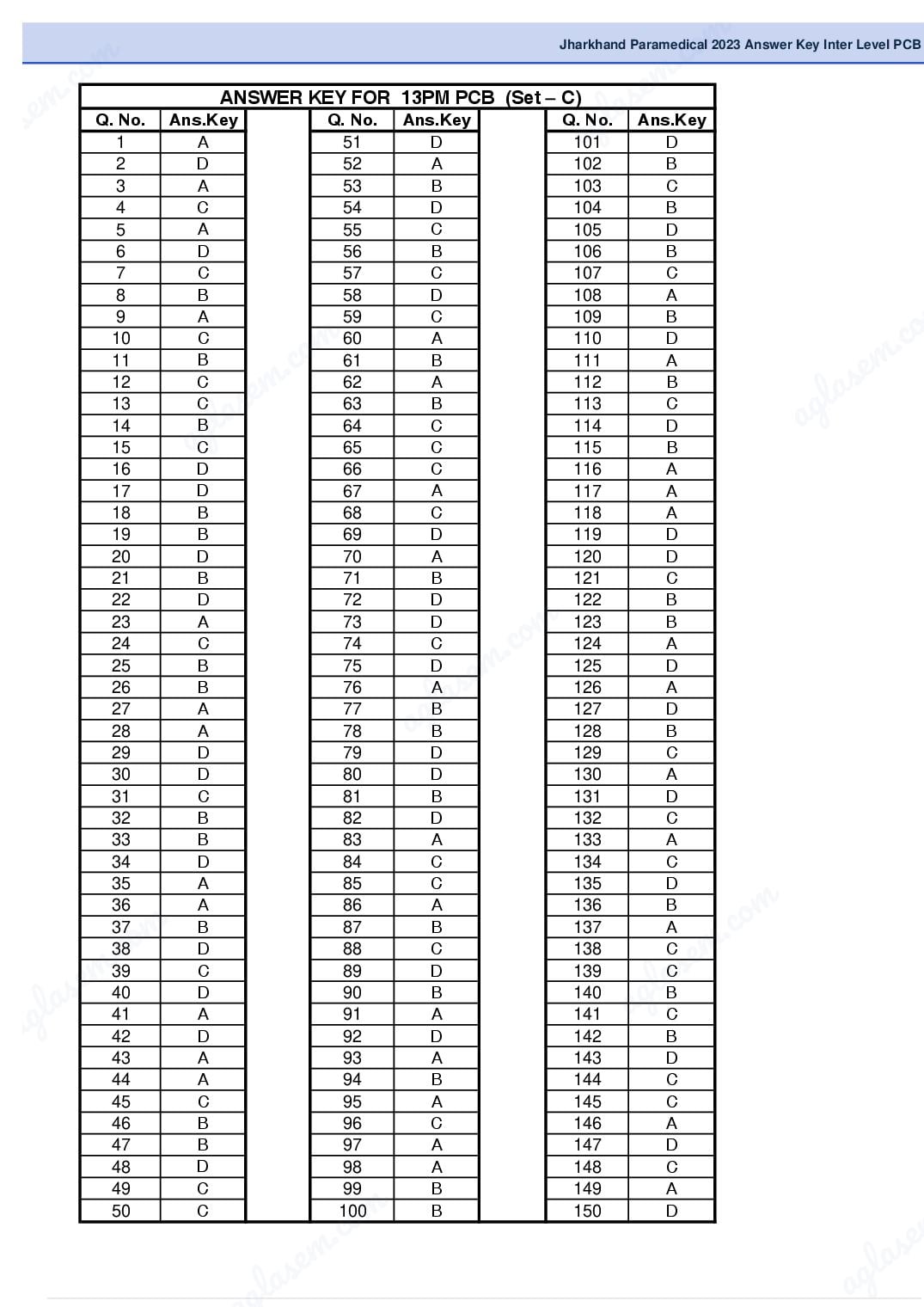 Jharkhand Paramedical 2023 Answer Key PDF