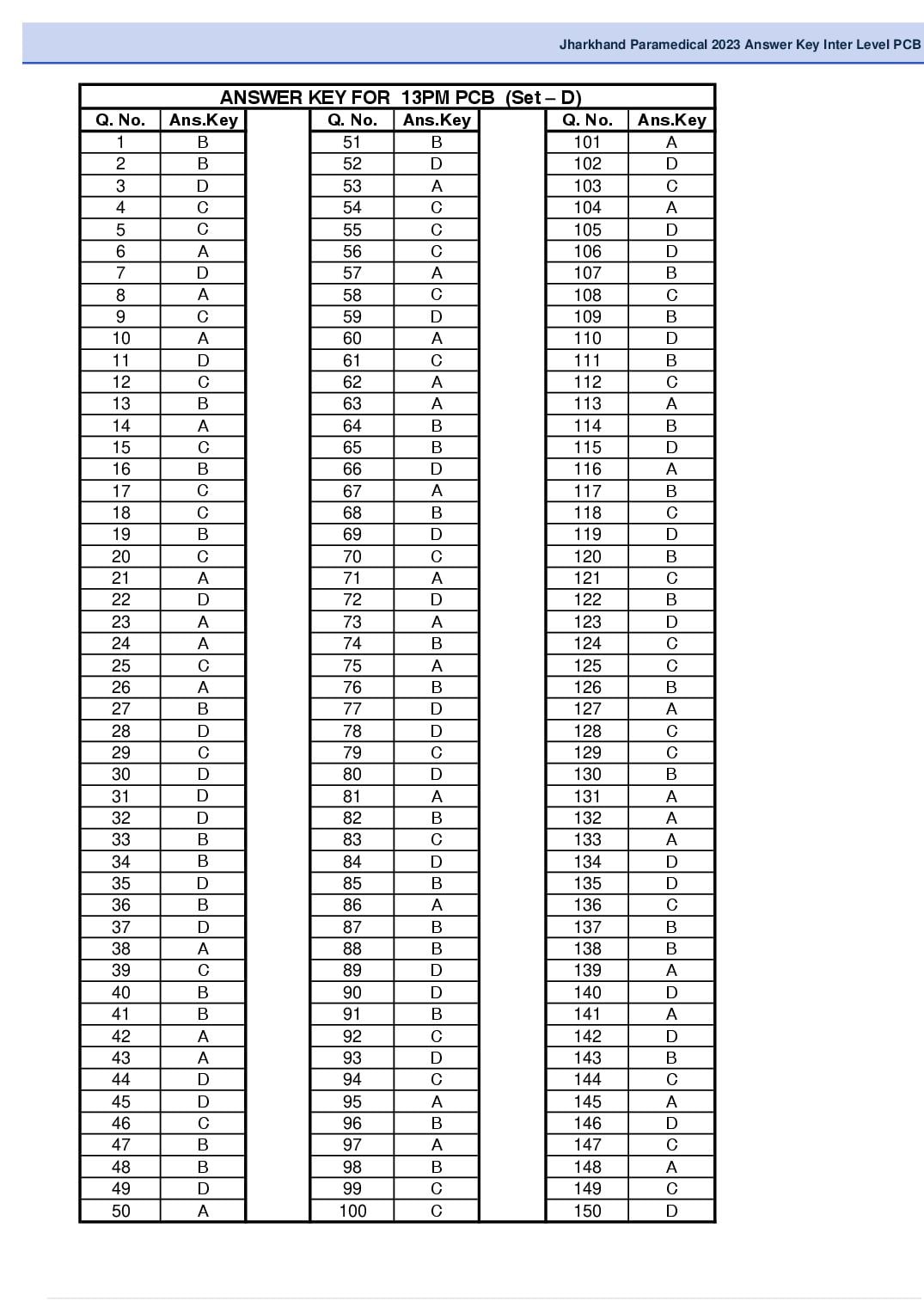 Jharkhand Paramedical 2023 Answer Key PDF