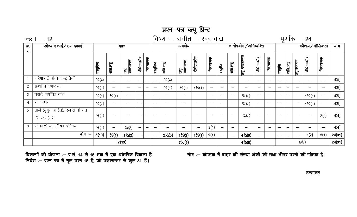 rajasthan-board-12th-model-paper-2022-music-download-pdf-rbse-model