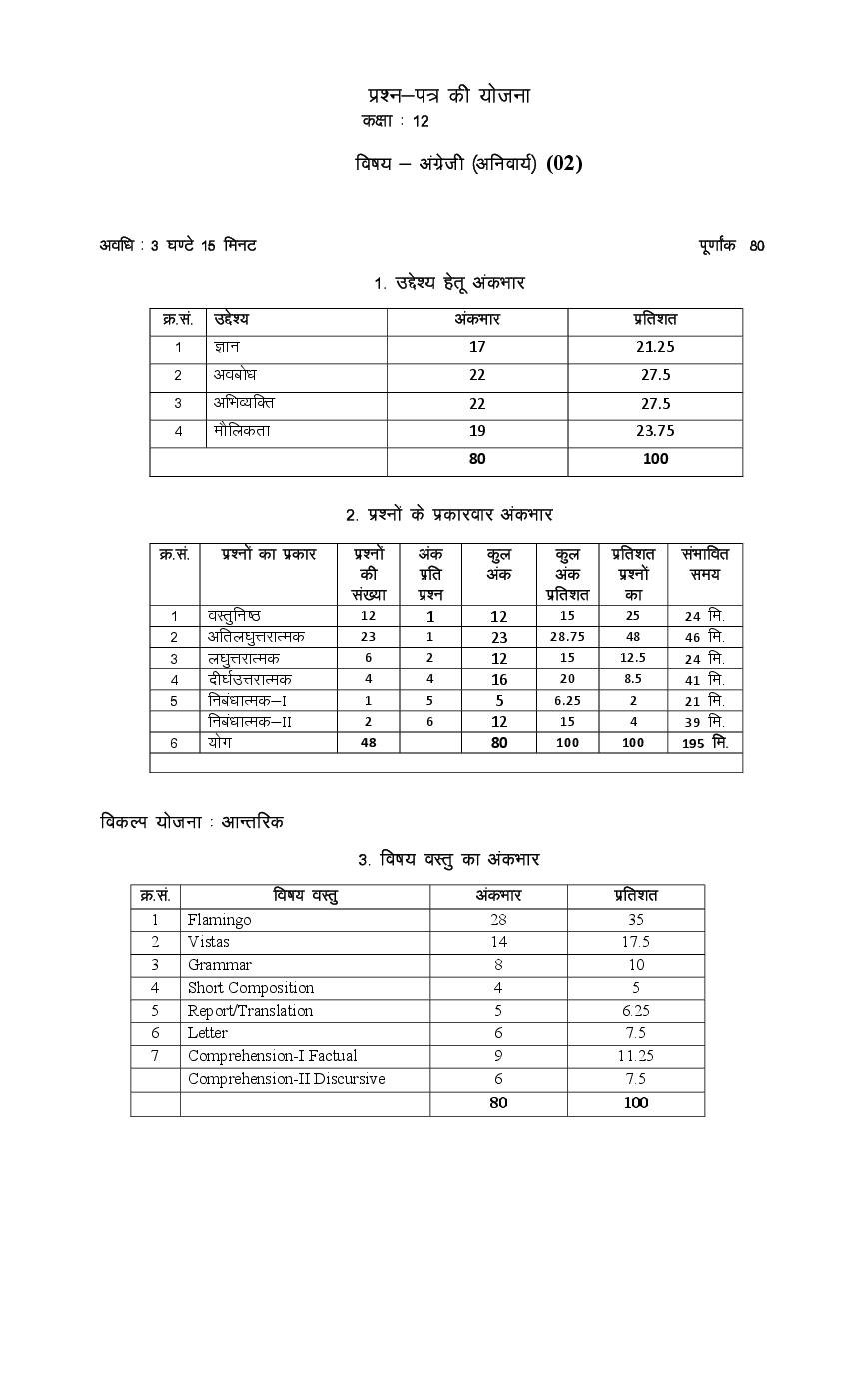 rbse-12th-model-paper-2023-english-download